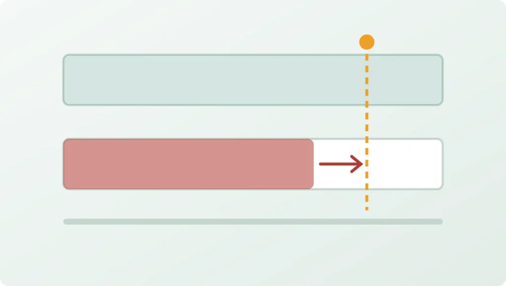 Diagram comparing full rebuild cost against a dwelling coverage bar that falls short of the 80 percent threshold marker