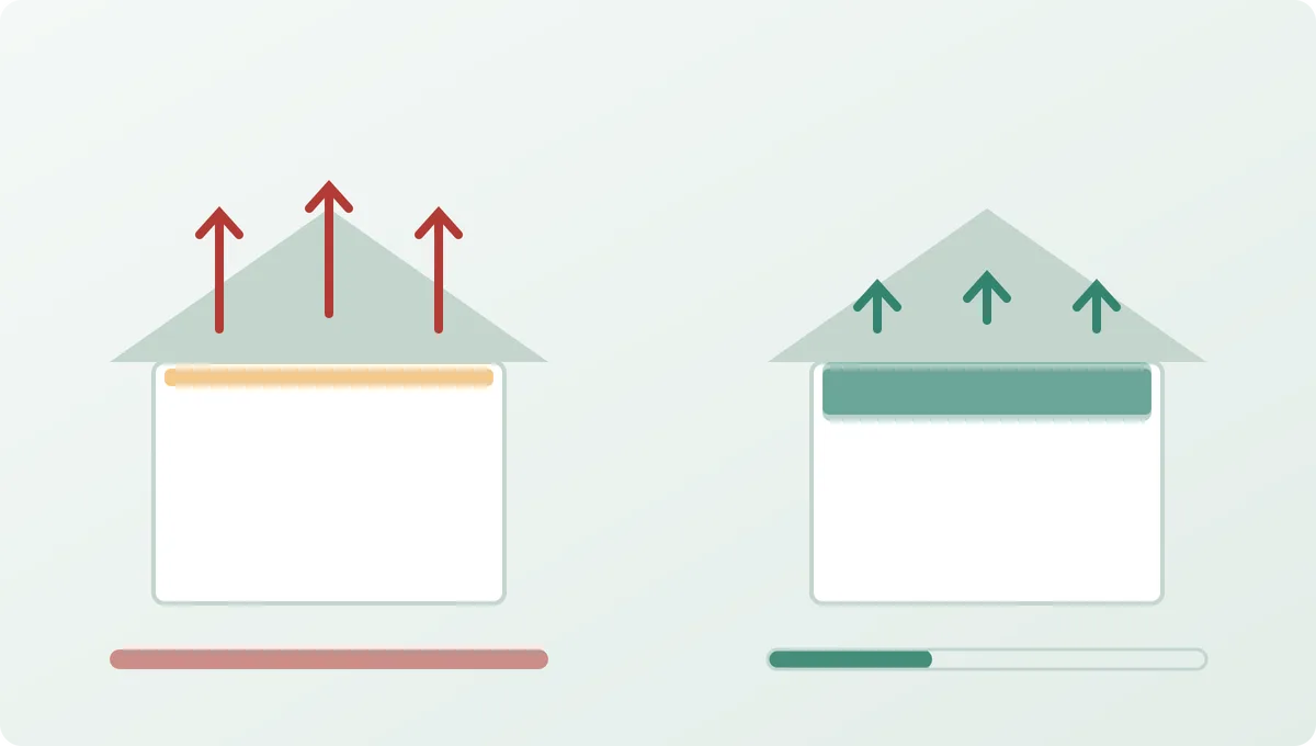 Two house cross-sections compared: thin attic insulation with heat escaping through the roof, and thick insulation retaining it