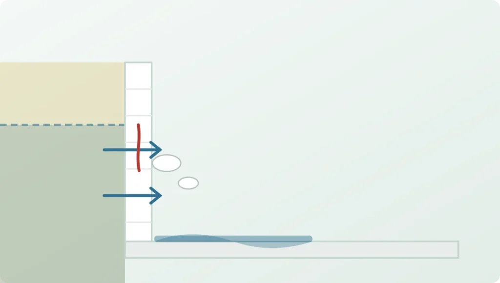 Cross-section of a basement wall showing groundwater outside, seepage through a crack, efflorescence on the inner face and pooled water on the slab