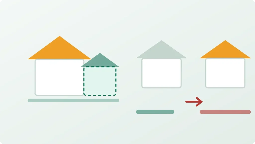 Comparison showing a house extended with an addition on one side, and a pair of houses with a move between them on the other, with relative cost bars