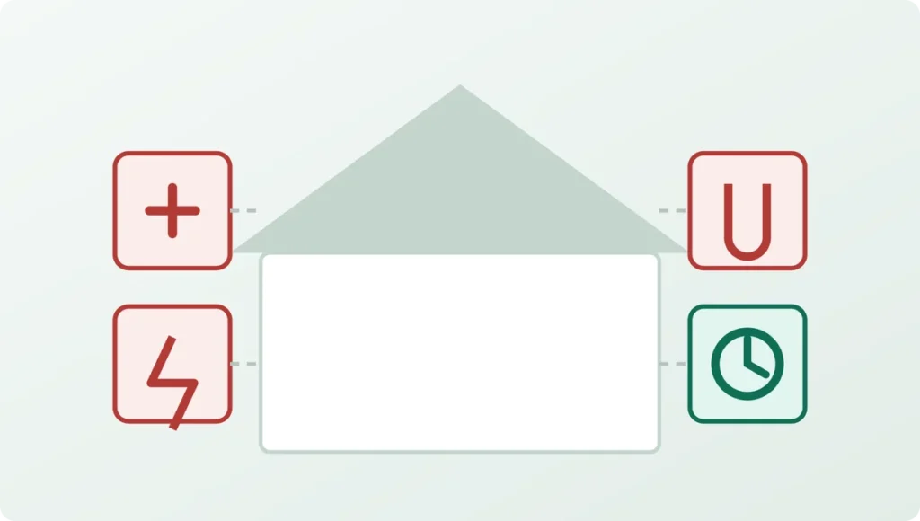 House diagram with structural, electrical, plumbing and mechanical work flagged as permit triggers, and cosmetic work marked as usually exempt