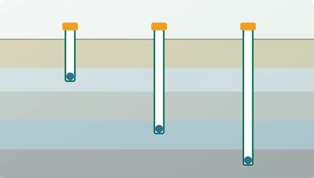 Cross-section of ground strata showing three wells drilled to different depths to reach different water-bearing layers